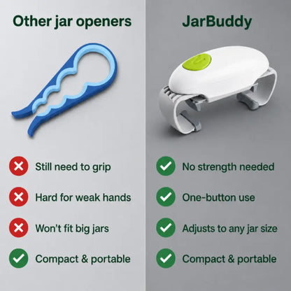 JarBuddy Automatic Jar Opener